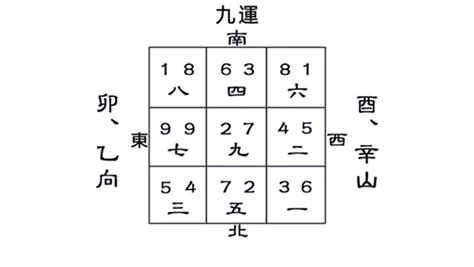 宅運|送る